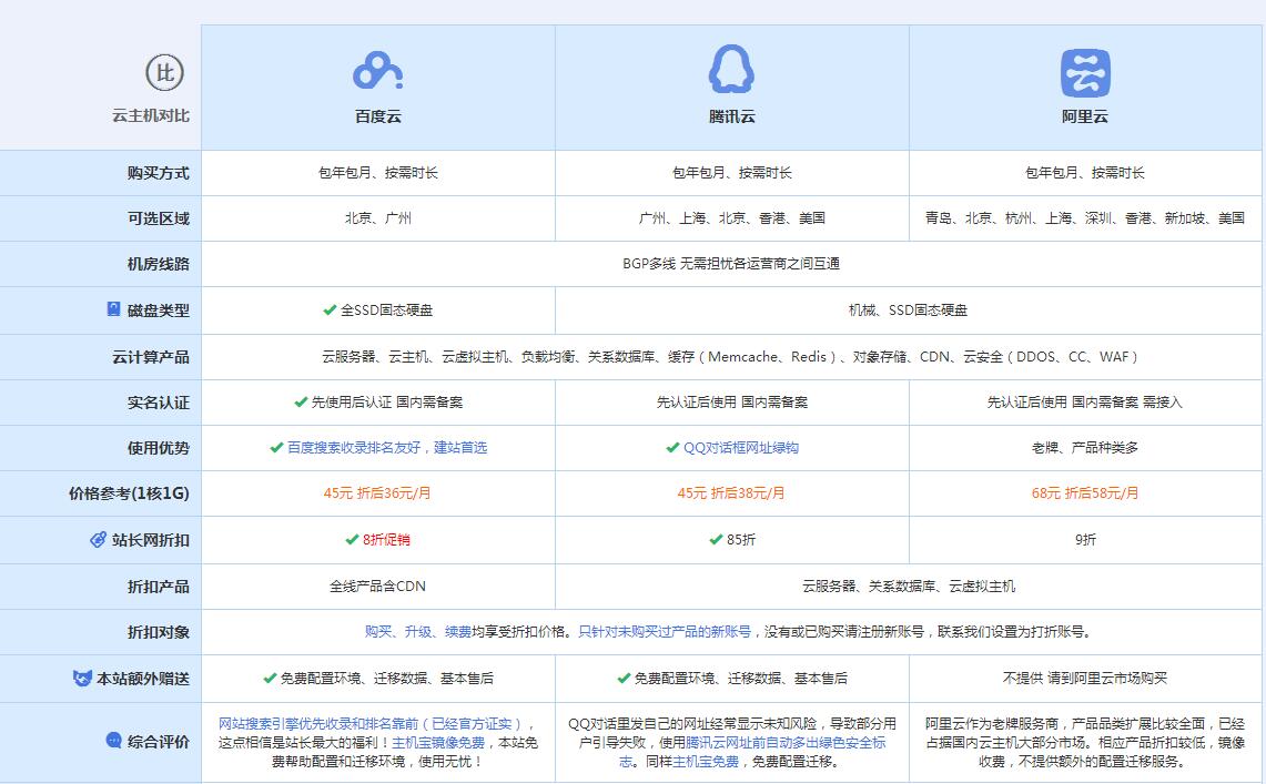 汕尾云主机代理对比.jpg